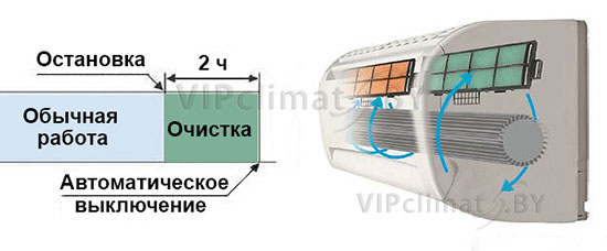 Kondicionery Electrolux Arctic X Kupit V Minske Multi Split Sistemy Electrolux Ceny Harakteristiki Podbor Foto