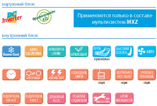 Kondicioner Kassetnyj Mitsubishi Electric Mlz Ka50va Odnopotochnyj V Minske Kupit Potolochnuyu Split Sistemu Mitsubishi Electric S Montazhom