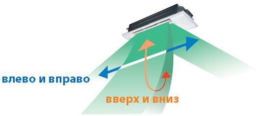 Kondicioner Kassetnyj Mitsubishi Electric Mlz Ka50va Odnopotochnyj V Minske Kupit Potolochnuyu Split Sistemu Mitsubishi Electric S Montazhom