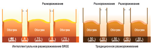 Kondicioner Gree Gwh24qe K6dnb2c C Wi Fi V Minske Opisanie Harakteristiki Ceny Foto