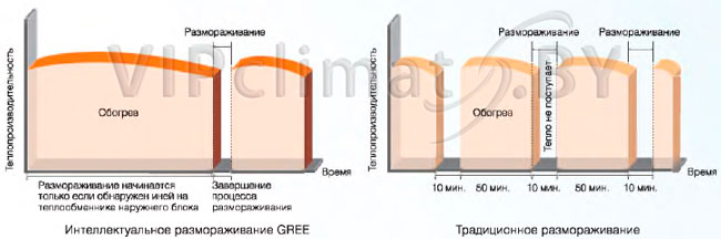 Kondicioner Gree Gwh24kg K3dna6g V Minske Opisanie Harakteristiki Ceny Foto