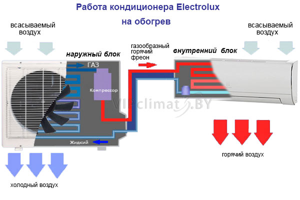 Kondicionery Electrolux Arctic X Kupit V Minske Multi Split Sistemy Electrolux Ceny Harakteristiki Podbor Foto