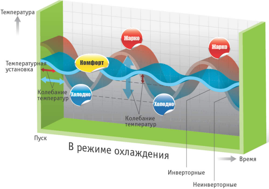 тепловой насос в режиме охлаждения