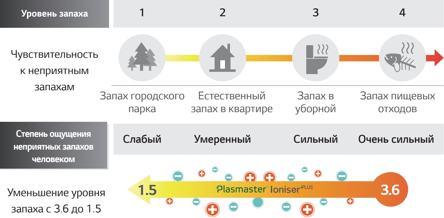 LG кондиционеры в Минске, купить кондиционеры LG по доступной цене