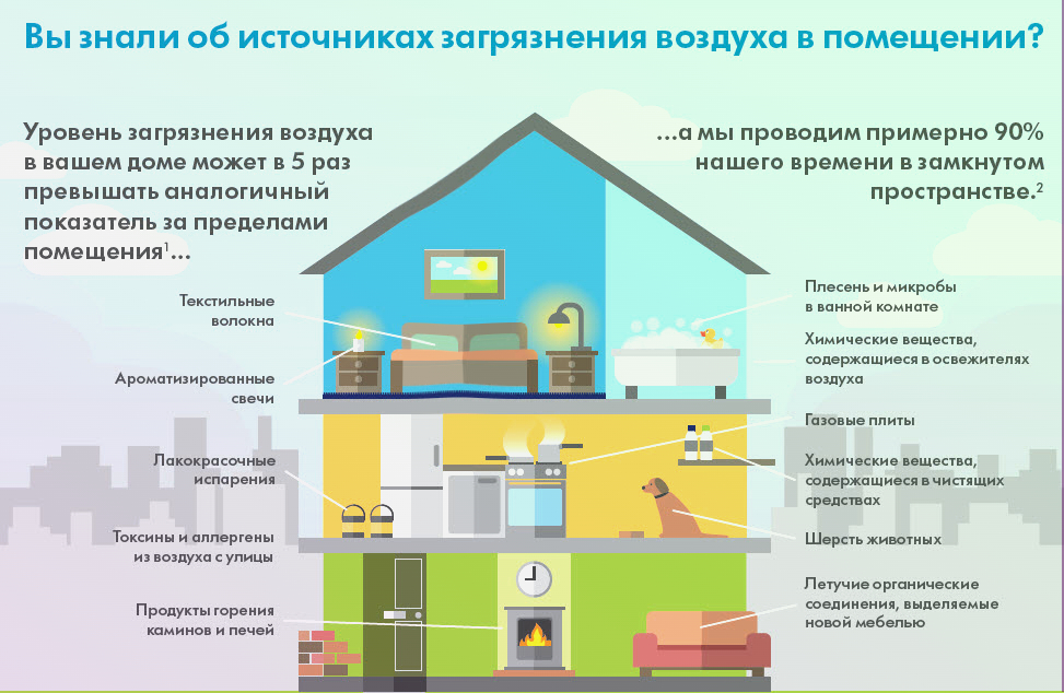 Экологически безопасные материалы системы вентиляции